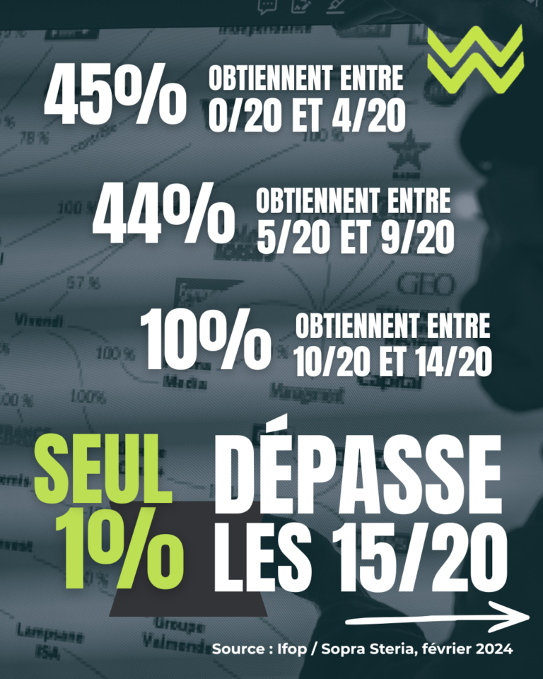 Copie de Dans le cadre de la Cité Éducative, la Fabrique d’Images Citoyennes et l’Association Cité’Là ont accompagné les jeunes de l’école[5]